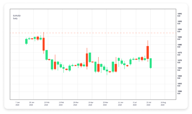 The Evolution of Automatic Forex Trading Strategies, Benefits, and Risks